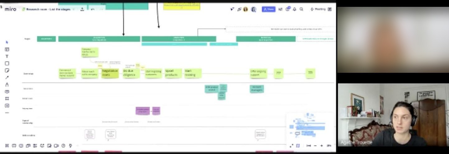 Remote interview, listing the stages of a process together on a Miro board (participant blurred)