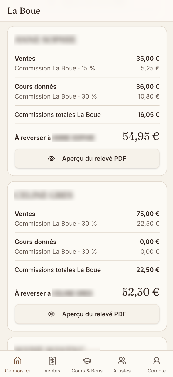 Per-artist statement: sales, classes, commission and amount to pay out